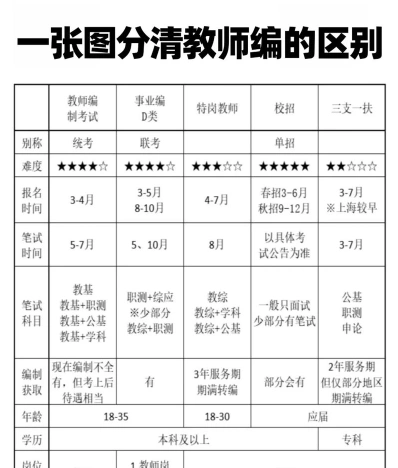面试