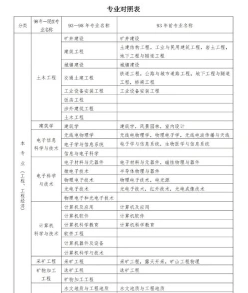建筑工程专业