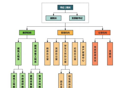 部门