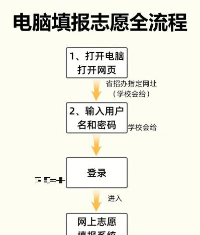 技能高考