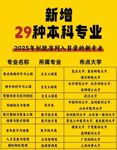 专业