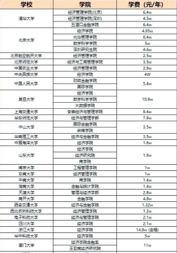 工资