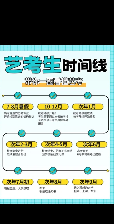 艺考生