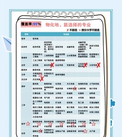 专业