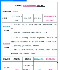的是