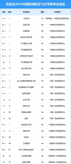 排名