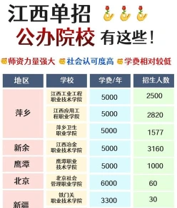 单招院校