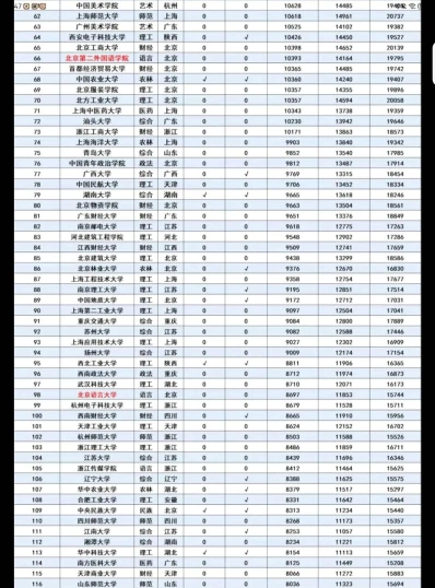 科学与技术