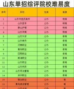 信息