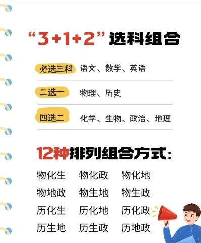 新高考选科