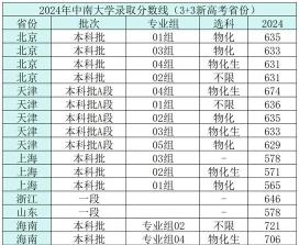 专科专业