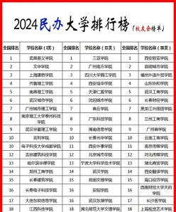 排名