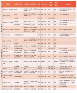 全国排名