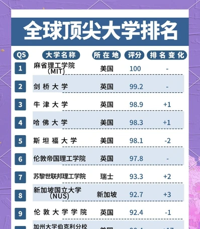 信息