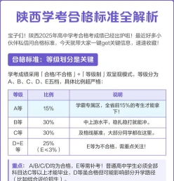 学业水平考试