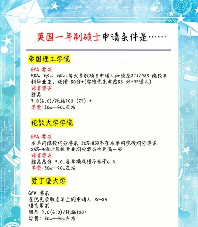 学术背景