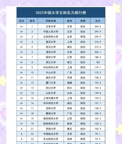 专业