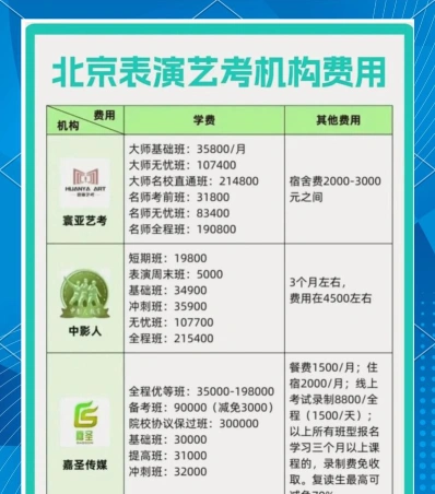 统考