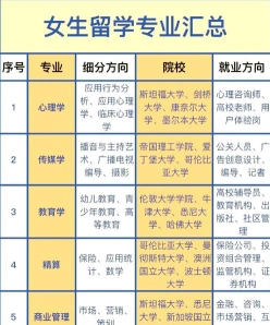 女生就业