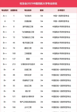 空乘专业