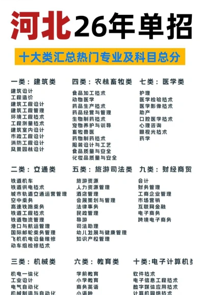 单招考试