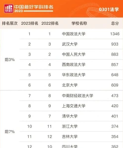 法学专业