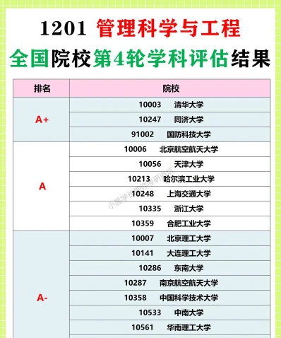排名