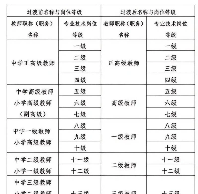 新课程理论