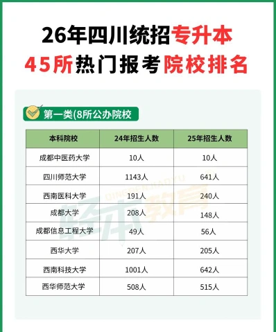 位于