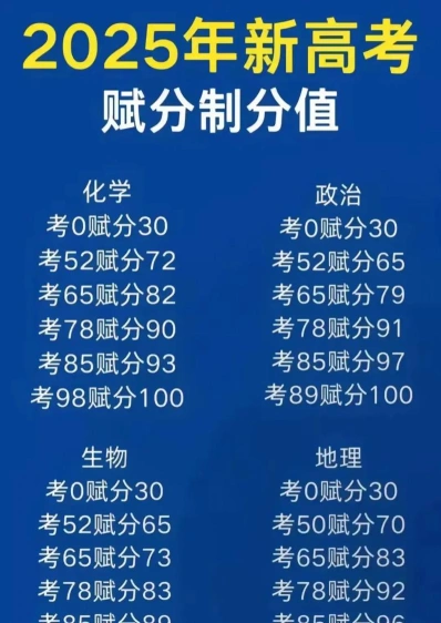 选科