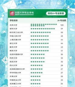 信息