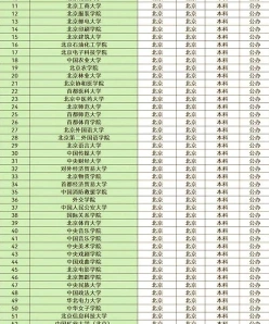 位次