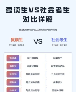 社会考生