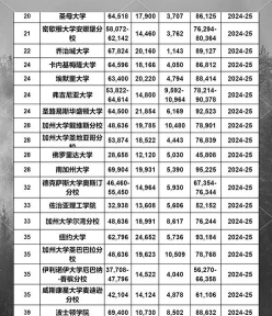 私立大学