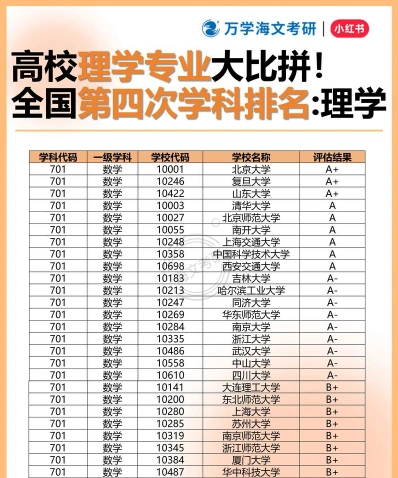 职业技术学院
