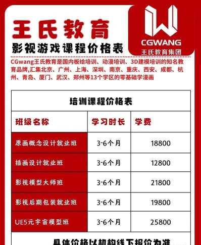 学费