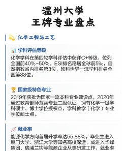排名