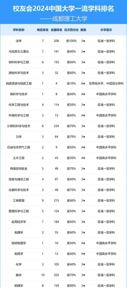 学院