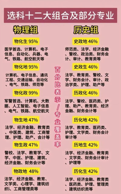 专业