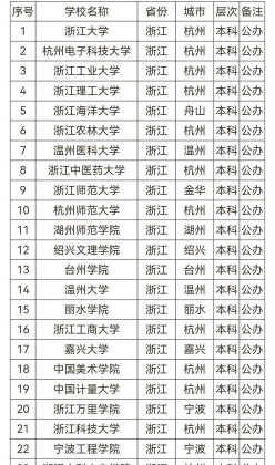 浙江省