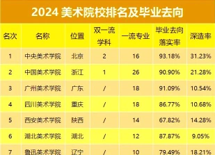 工艺美术专业