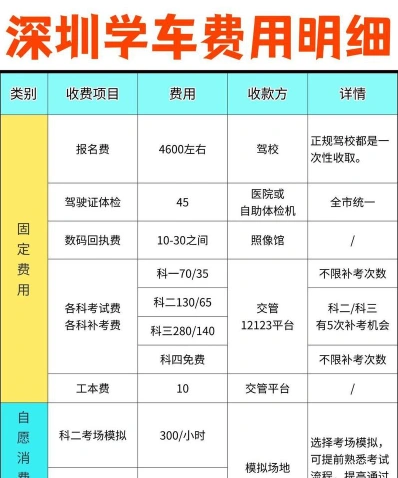 费用