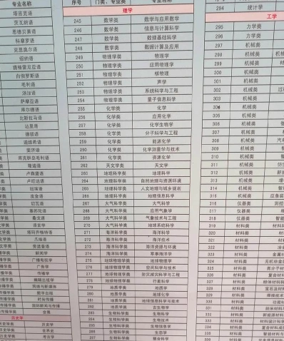 博物馆学