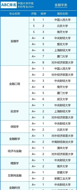 财经类院校
