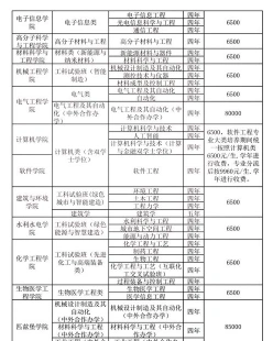 科学与技术