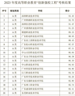 职业技术学院