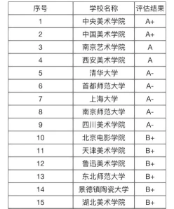录取