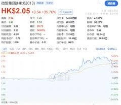 微信推出送礼功能推动股市显著涨幅