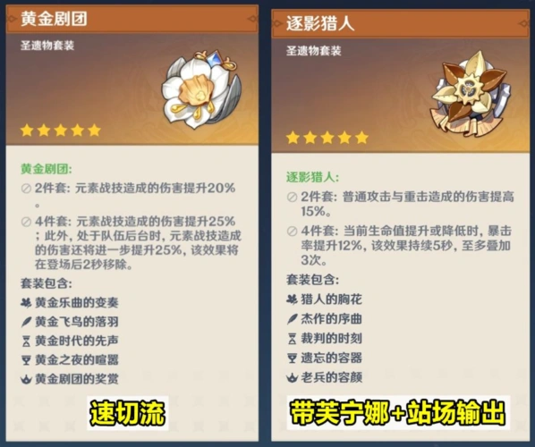 原神技能加点