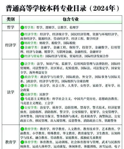 信息